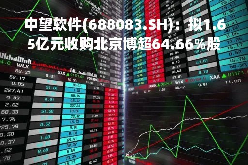 中望软件(688083.SH)：拟1.65亿元收购北京博超64.66%股权