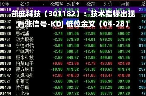 凯旺科技（301182）：技术指标出现看涨信号-KDJ 低位金叉（04-28）