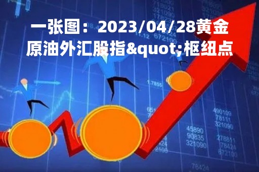 一张图：2023/04/28黄金原油外汇股指"枢纽点+多空占比"一览