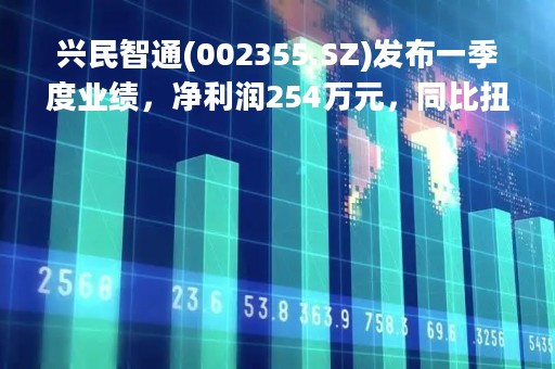 兴民智通(002355.SZ)发布一季度业绩，净利润254万元，同比扭亏为盈