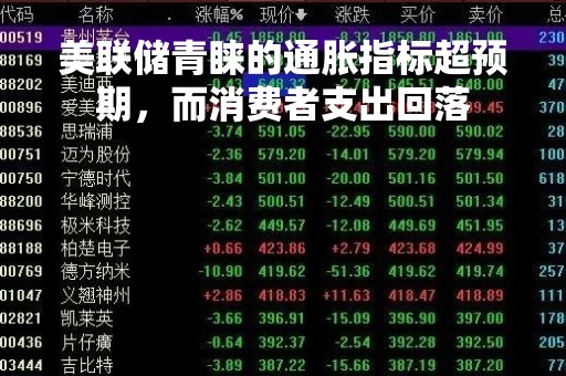 美联储青睐的通胀指标超预期，而消费者支出回落