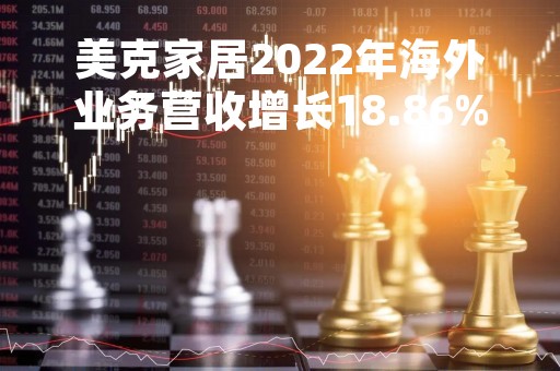 美克家居2022年海外业务营收增长18.86% 2023年首季营收持续增长