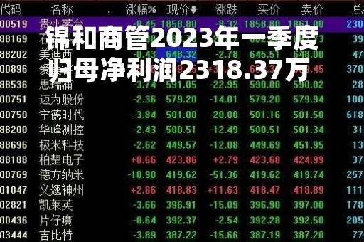 锦和商管2023年一季度归母净利润2318.37万 同比下降26.41%