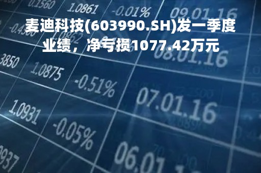 麦迪科技(603990.SH)发一季度业绩，净亏损1077.42万元