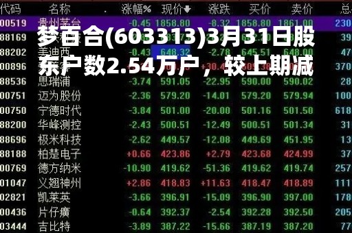梦百合(603313)3月31日股东户数2.54万户，较上期减少0.11%