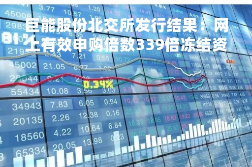 巨能股份北交所发行结果：网上有效申购倍数339倍冻结资金369亿元