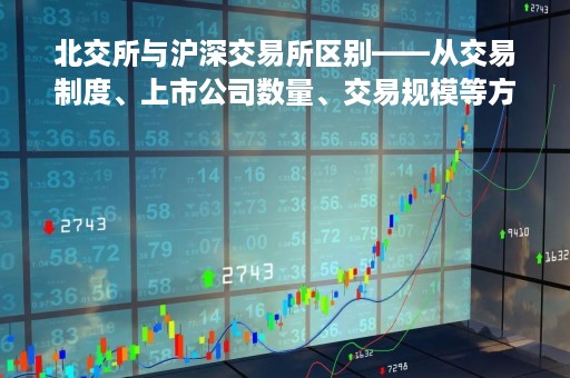 北交所与沪深交易所区别——从交易制度、上市公司数量、交易规模等方面分析