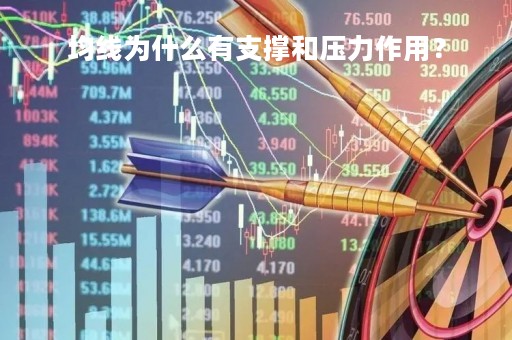 均线为什么有支撑和压力作用？