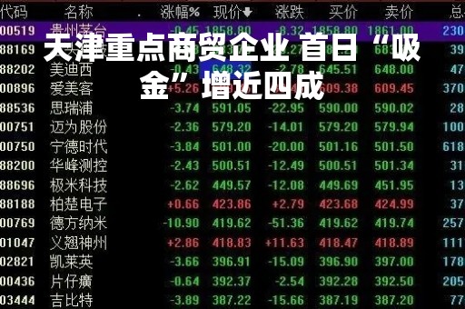 天津重点商贸企业 首日“吸金”增近四成