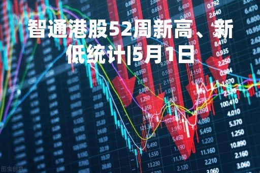 智通港股52周新高、新低统计|5月1日