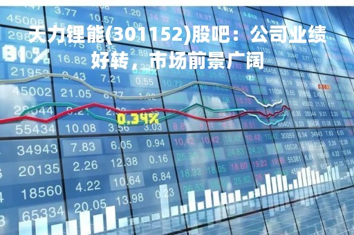 天力锂能(301152)股吧：公司业绩好转，市场前景广阔
