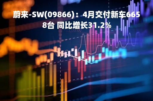 蔚来-SW(09866)：4月交付新车6658台 同比增长31.2%