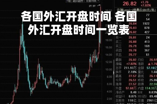 各国外汇开盘时间 各国外汇开盘时间一览表