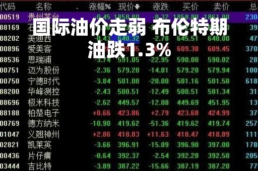 国际油价走弱 布伦特期油跌1.3%