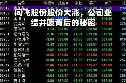 同飞股份股价大涨，公司业绩井喷背后的秘密
