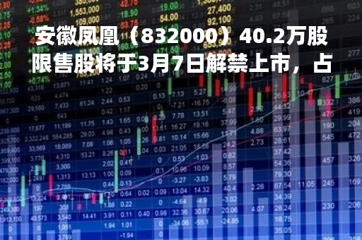 安徽凤凰（832000）40.2万股限售股将于3月7日解禁上市，占总股本0.43%