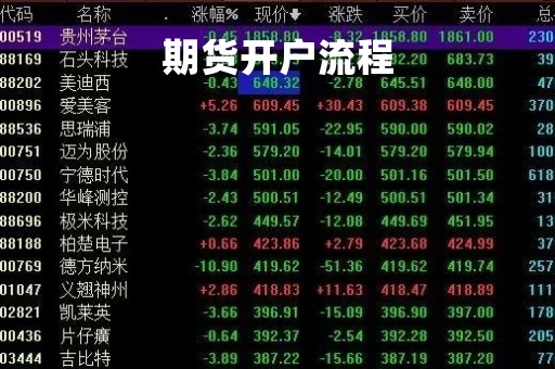 期货开户流程