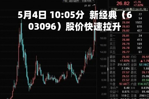 5月4日 10:05分  新经典（603096）股价快速拉升