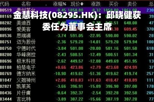 金慧科技(08295.HK)：邱晓健获委任为董事会主席