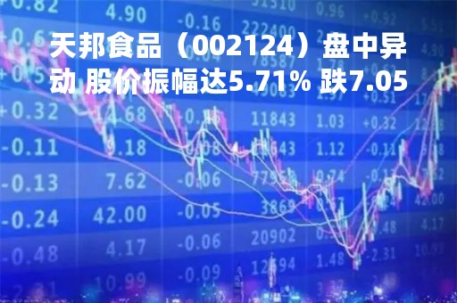 天邦食品（002124）盘中异动 股价振幅达5.71% 跌7.05% 报4.88元（05-04）