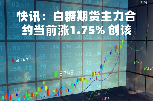 快讯：白糖期货主力合约当前涨1.75% 创该合约自2022年6月22日以来新高