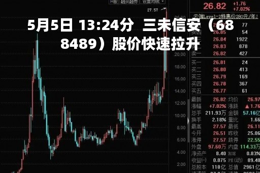 5月5日 13:24分  三未信安（688489）股价快速拉升
