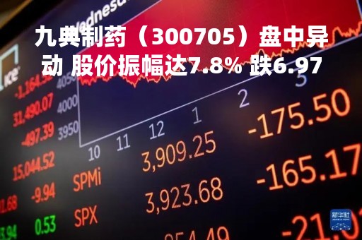 九典制药（300705）盘中异动 股价振幅达7.8% 跌6.97% 报24.69元（05-05）