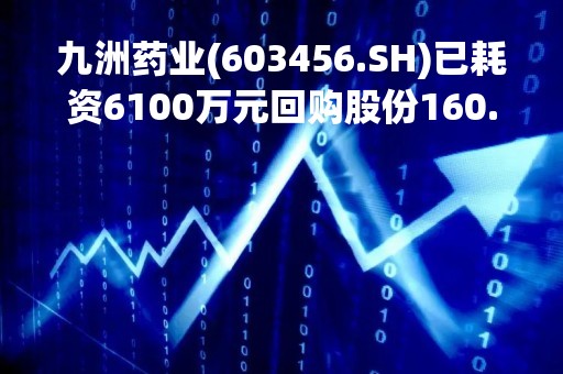 九洲药业(603456.SH)已耗资6100万元回购股份160.45万股