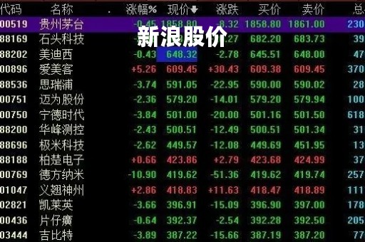 新浪股价