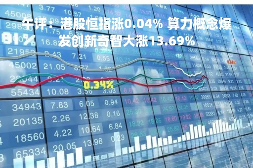 午评：港股恒指涨0.04% 算力概念爆发创新奇智大涨13.69%