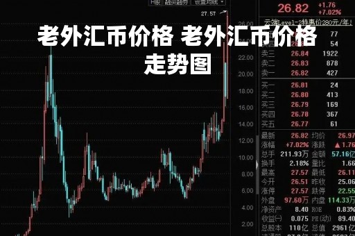 老外汇币价格 老外汇币价格走势图