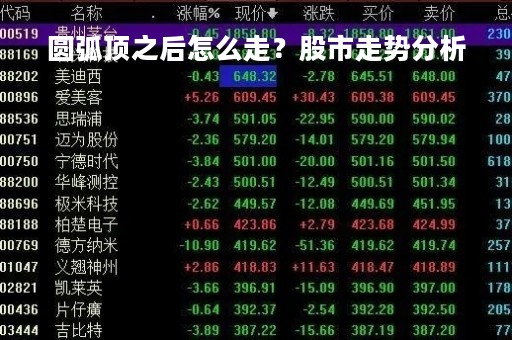 圆弧顶之后怎么走？股市走势分析