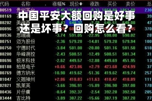 中国平安大额回购是好事还是坏事？回购怎么看？