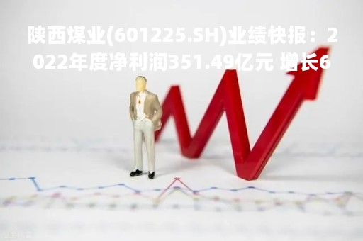 陕西煤业(601225.SH)业绩快报：2022年度净利润351.49亿元 增长64.10%