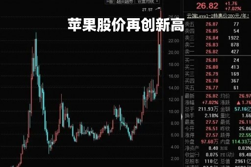 苹果股价再创新高