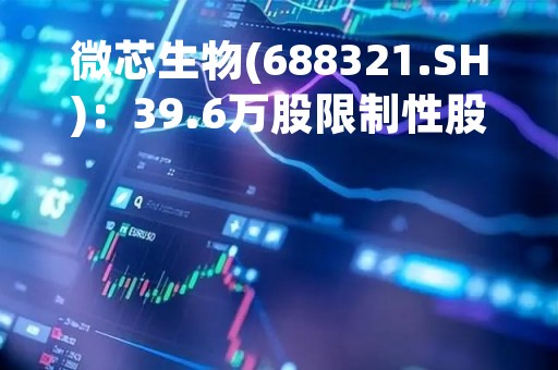 微芯生物(688321.SH)：39.6万股限制性股票将归属、上市流通