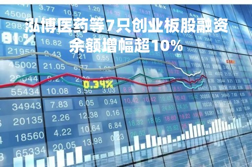 泓博医药等7只创业板股融资余额增幅超10%