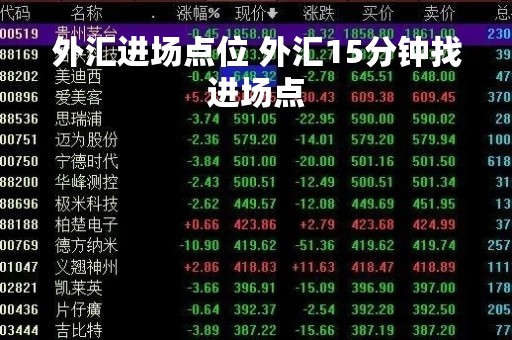 外汇进场点位 外汇15分钟找进场点