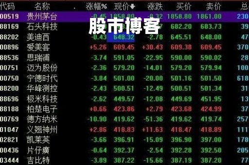 股市博客