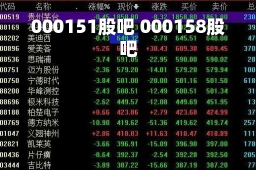 000151股吧 000158股吧