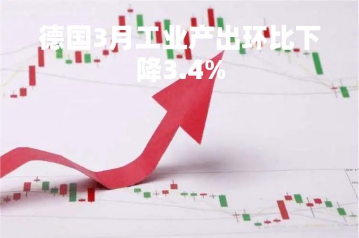德国3月工业产出环比下降3.4%