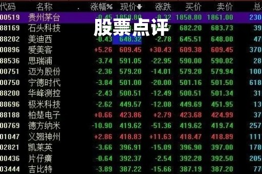 股票点评