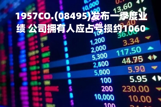 1957CO.(08495)发布一季度业绩 公司拥有人应占亏损约1060.5万港元 同比收窄28.98%