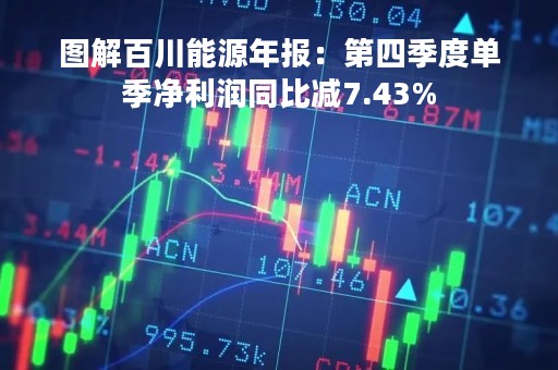 图解百川能源年报：第四季度单季净利润同比减7.43%