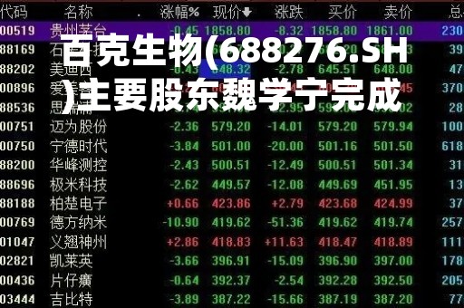 百克生物(688276.SH)主要股东魏学宁完成减持300万股
