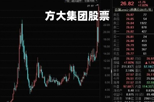 方大集团股票