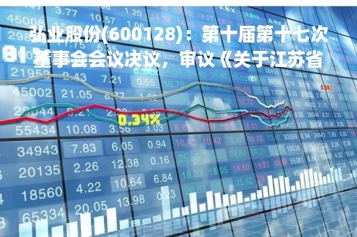 弘业股份(600128)：第十届第十七次董事会会议决议，审议《关于江苏省化肥工业有限公司开展期货和衍生品交易的议案》