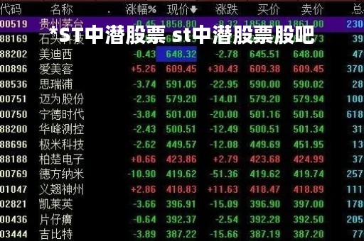 *ST中潜股票 st中潜股票股吧