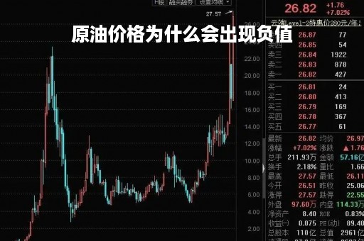 原油价格为什么会出现负值