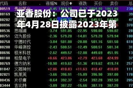 亚香股份：公司已于2023年4月28日披露2023年第一季度报告